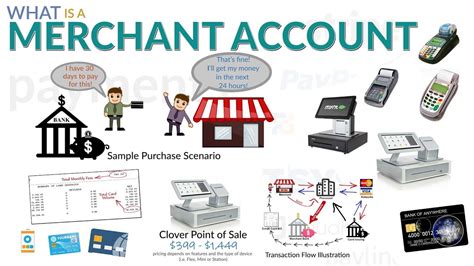 cheap merchant accounts